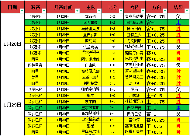 激战正酣,菲尔特与马,格德堡揭秘,星空体育XingKong官网,XingKong星空娱乐,星空体育投注,星空体育平台,星空赛事直播,星空体育app下载