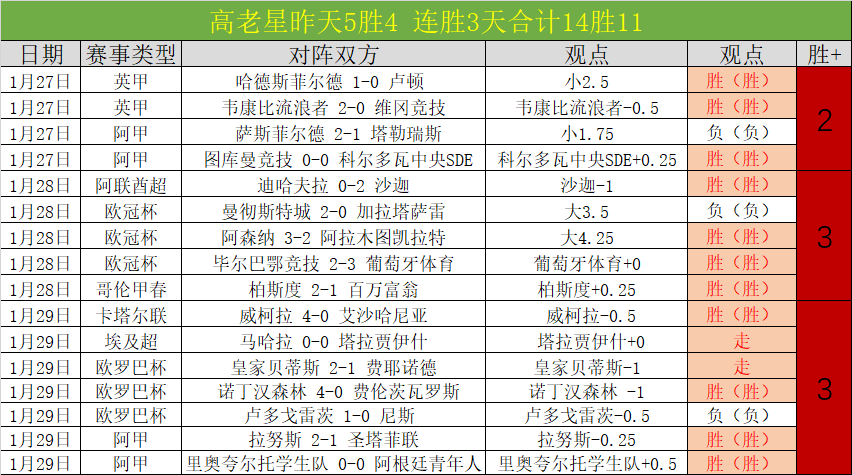 杜月征,国足主力之,位待定,星空体育XingKong官网,XingKong星空娱乐,星空体育投注,星空体育平台,星空赛事直播,星空体育app下载
