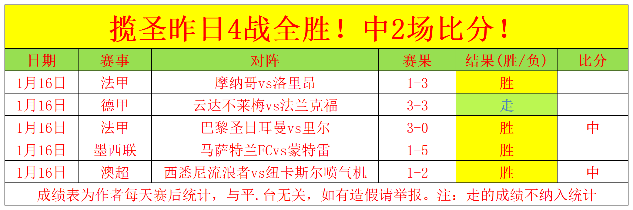 利雅得体育,对决分析,期号专家质,星空体育XingKong官网,XingKong星空娱乐,星空体育投注,星空体育平台,星空赛事直播,星空体育app下载