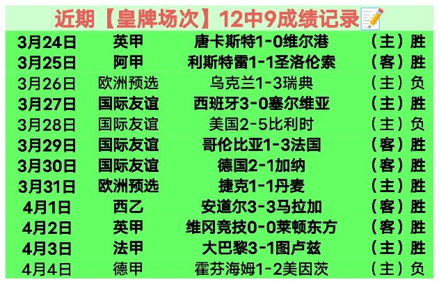皇马困境浮,历史战绩预,示马竞逆袭,星空体育XingKong官网,XingKong星空娱乐,星空体育投注,星空体育平台,星空赛事直播,星空体育app下载