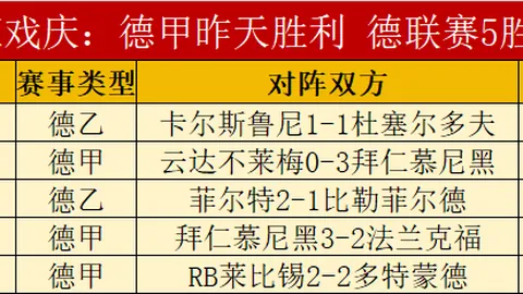 多特蒙德逆转取胜，四球逆转演出惊动赛场