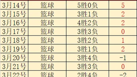 马桥杯棋牌新秀争霸赛预赛收官，孙一格等24强晋级决赛