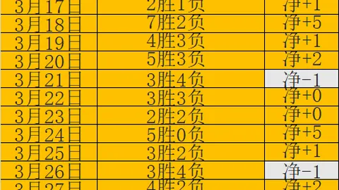 沙特俱乐部给出4亿欧年薪邀梅西，年薪是C罗两倍，巴黎官方尚无回应